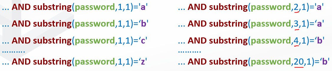 Iteración con Substring